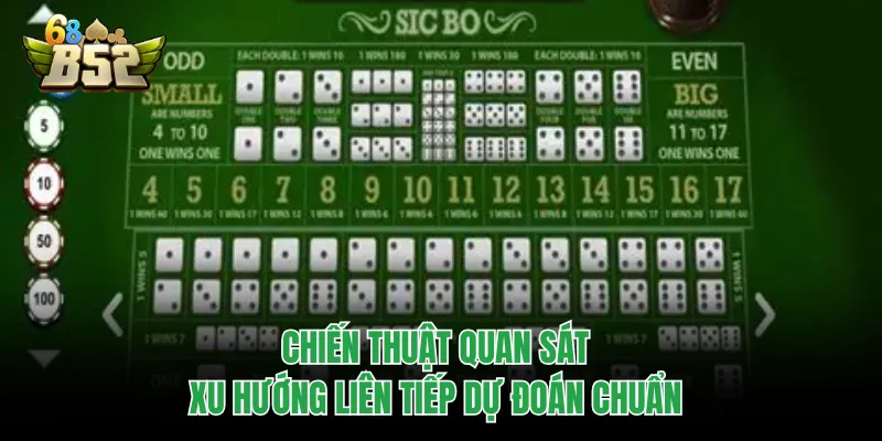 Sicbo B52CLUB - Trải Nghiệm Xúc Xắc Kịch Tính, Hấp Dẫn Chiến thuật quan sát xu hướng liên tiếp dự đoán chuẩn