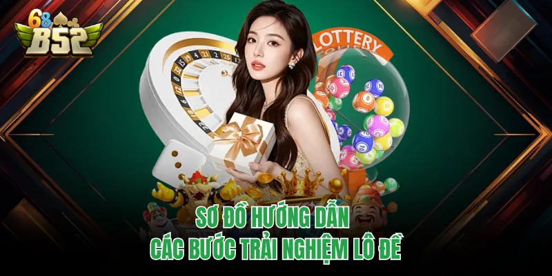 Lô Đề B52CLUB - Hành Trình Chinh Phục Giấc Mơ Làm Giàu Sơ đồ hướng dẫn các bước trải nghiệm lô đề