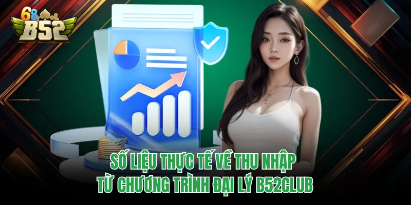 Đại Lý B52CLUB - Cơ Hội Khởi Nghiệp Và Bứt Phá Thu Nhập Số liệu thực tế về thu nhập từ chương trình đại lý B52CLUB